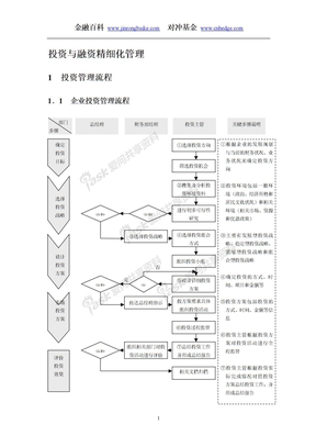 投资与融资精细化管理