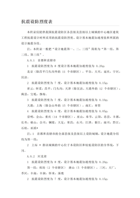 抗震设防烈度表