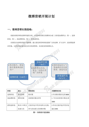 微博营销策划案-教你如何玩转微博（企业版）