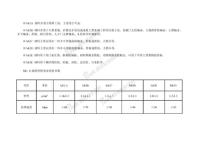 MGB工程塑料合金材料参数