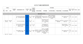 安全生产风险分级管控清单