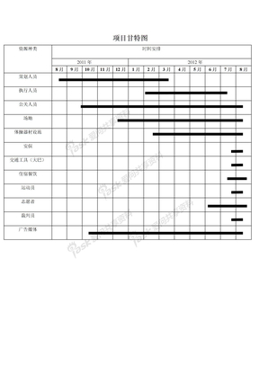 资源计划甘特图
