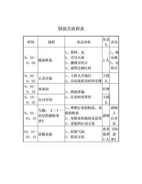 创说会流程表