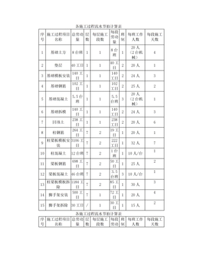 流水节拍计算表