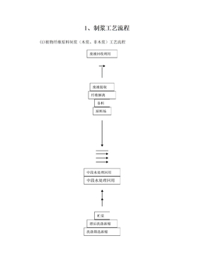 造纸工艺流程1