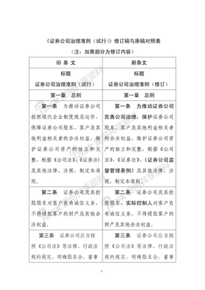 新证券公司治理准则(试行)