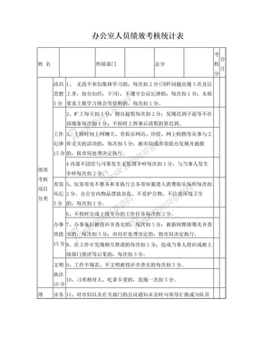 办公室人员绩效考核表