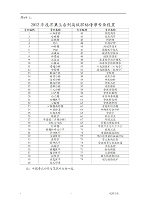 申报副高职称材料说明