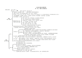 七年级下册历史思维导图 人教版