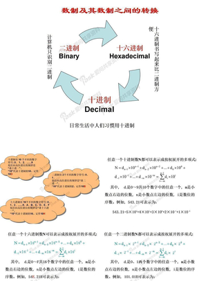 51单片机复习