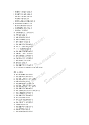 福建省2010年度纳税百强企业名单