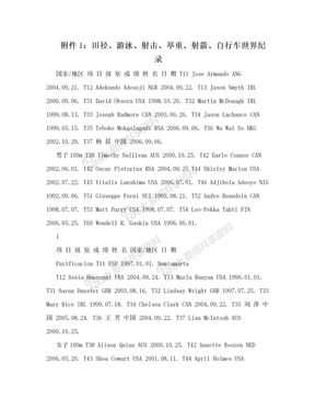 附件1：田径、游泳、射击、举重、射箭、自行车世界纪录