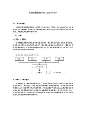 私募股权投资基金主流组织架构