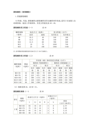 膨胀螺栓（胀锚螺栓）技术指标