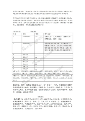 药学考研