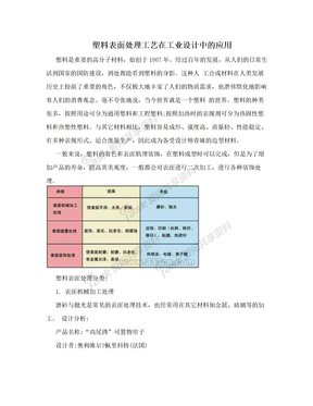 塑料表面处理工艺在工业设计中的应用