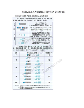 国家长效治理车辆超限超载期间认定标准(图)