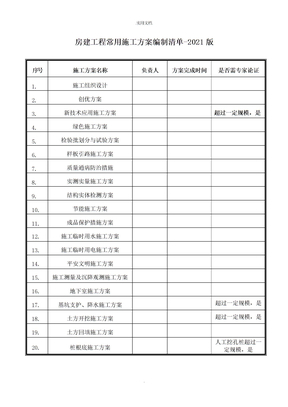 房建项目常用施工方案编制清单