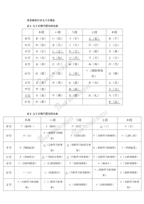 非常棒的五十音图表