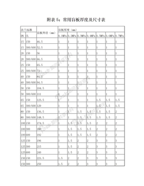 盲板尺寸对照表