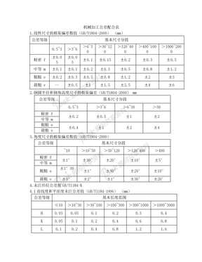 机械加工公差配合