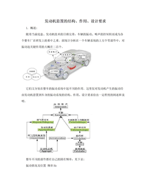 发动机悬置的结构、作用、设计要求