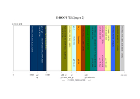 U-boot笔记