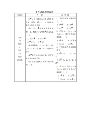 01高中数学《集合与简易逻辑》知识点