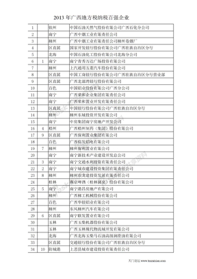 2013年广西地方税纳税百强企业