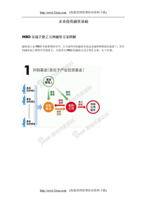 融资系列资料A12--企业投资融资基础