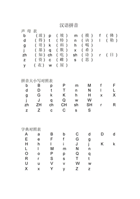汉语拼音之声母表、中英文大小写对照表、韵母表