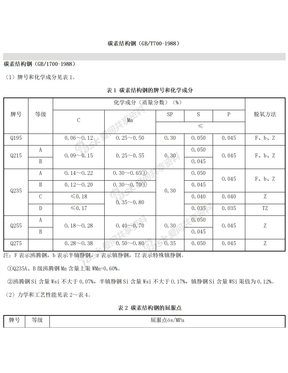 碳素结构钢GBT700-1988