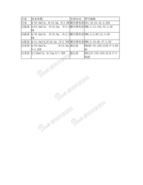 格兰富泵选型 2