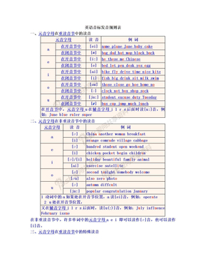 英语音标发音规则表1