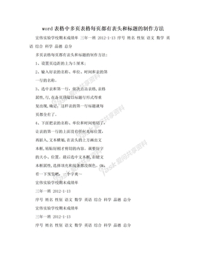 word表格中多页表格每页都有表头和标题的制作方法