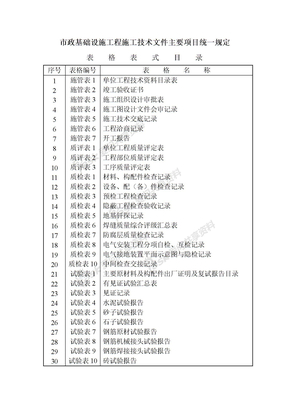 表格表式目录