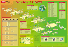 3G UMTS标准经典结构图