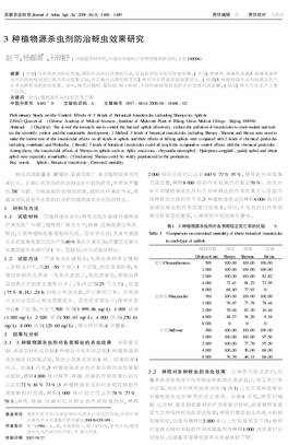 3 种植物源杀虫剂防治蚜虫效果研究