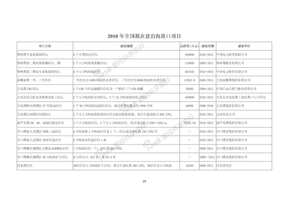 沿海港口项目一览表