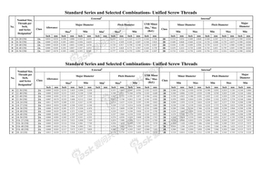 公制、美制螺纹标准数据库-UNS