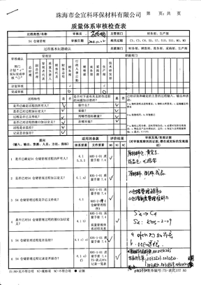 TS16949内部审核记录