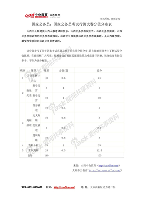 国家公务员：国家公务员考试行测试卷分值分布表