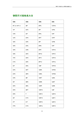 钢管尺寸规格表大全-钢管理论重量表大全