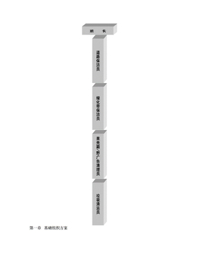 道路保洁施工方案 (1)