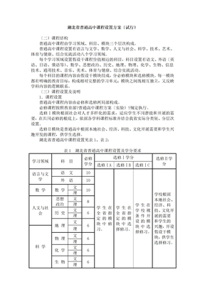 湖北省普通高中课程设置方案