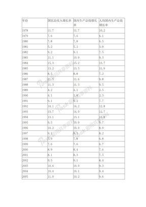 中国各年GDP