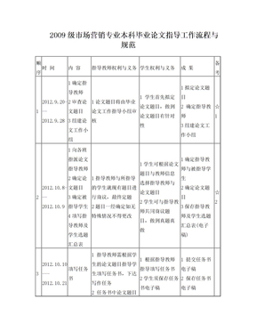 2009级市场营销本科毕业论文工作流程