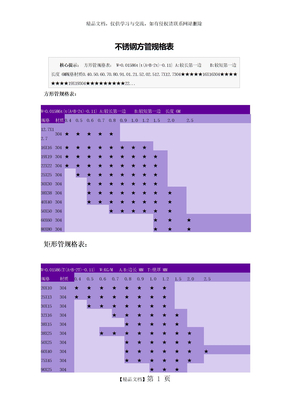 不锈钢方管规格表