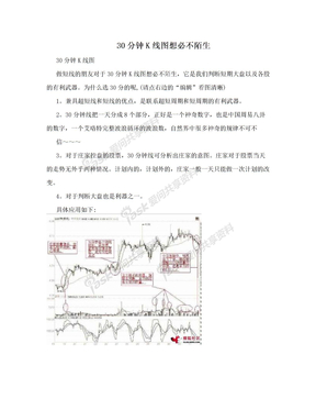 30分钟K线图想必不陌生