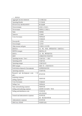 损益表词汇